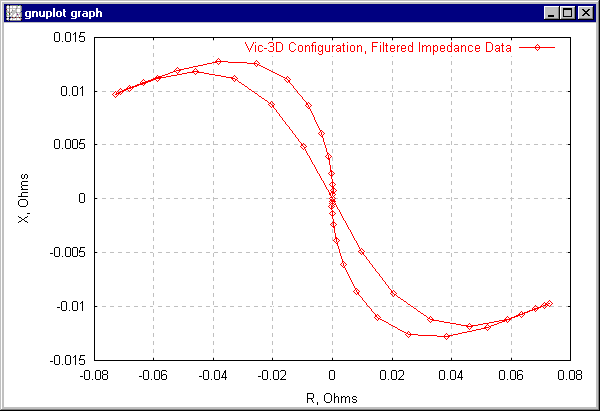 Plotting the Filtered Results