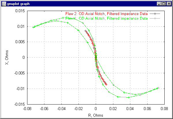 Plotting Two Filtered Results