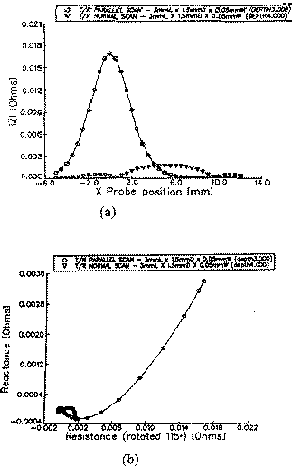 Signal differences due to orientation changes