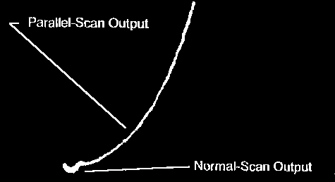 Impedance plane plot