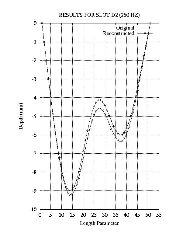 Epicyclic flaw reconstruction